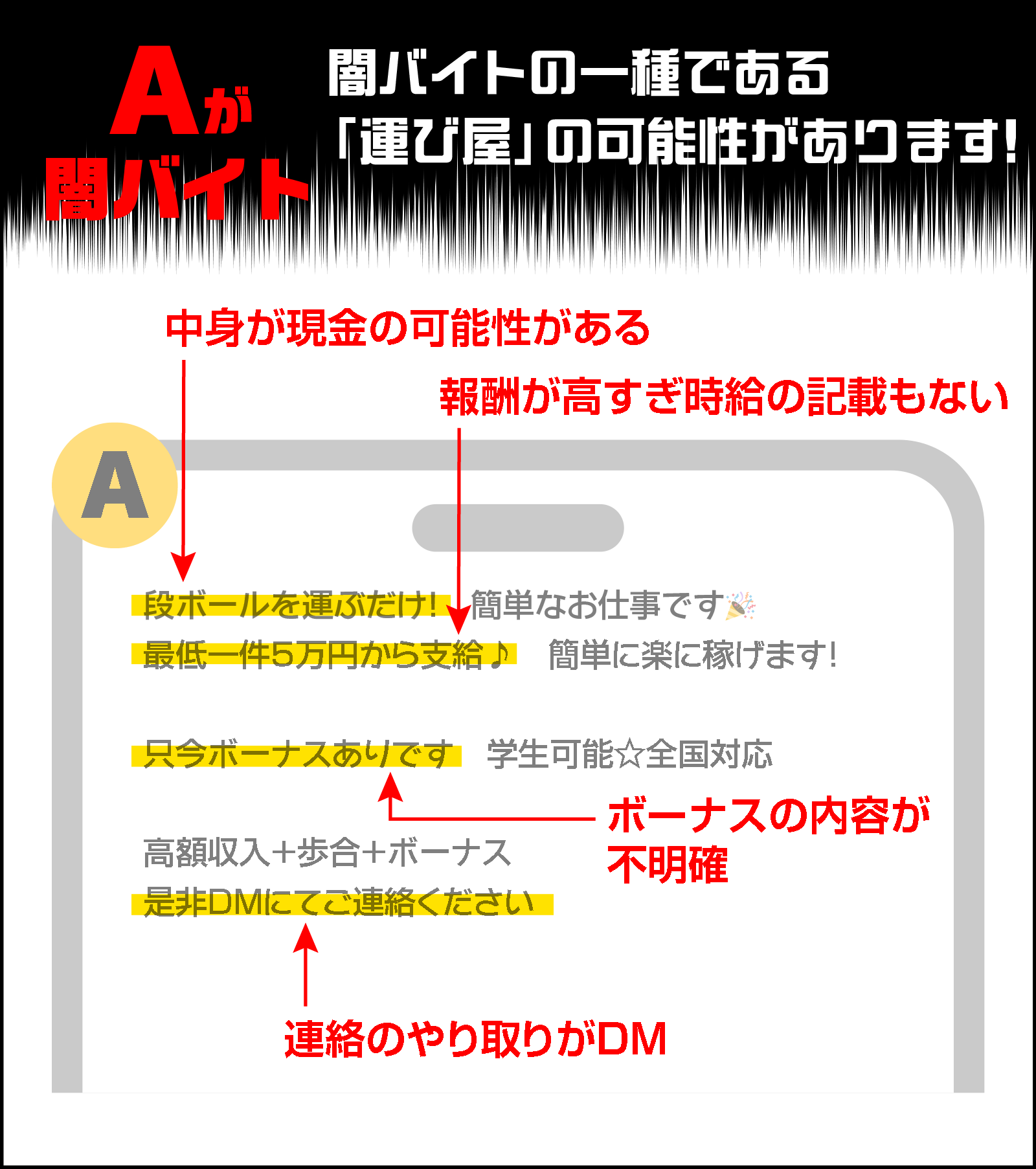 闇 バイト 運び
