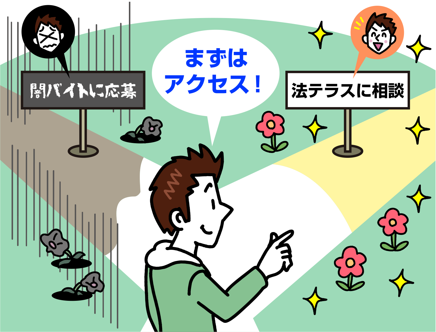 まずはアクセス！